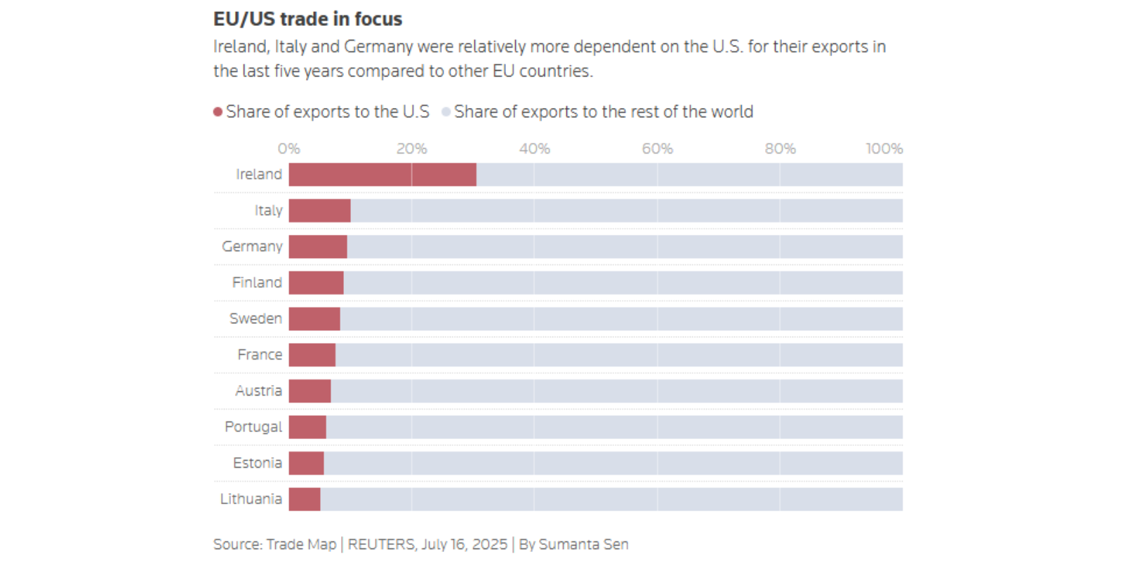 Tech Innovations Reshaping the Retail Landscape: AI Payments