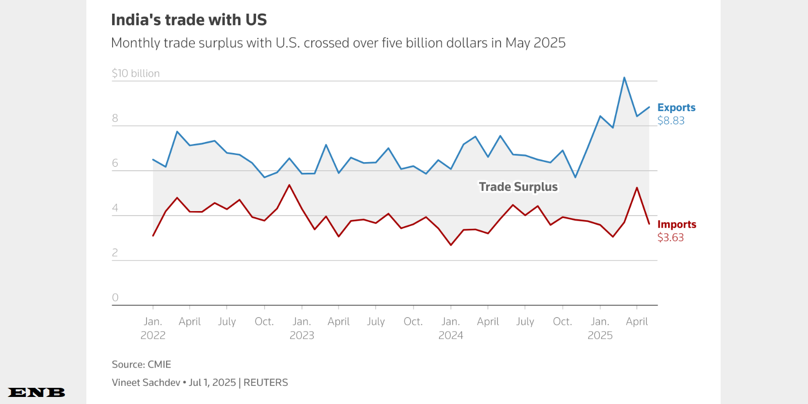 Tech Innovations Reshaping the Retail Landscape: AI Payments
